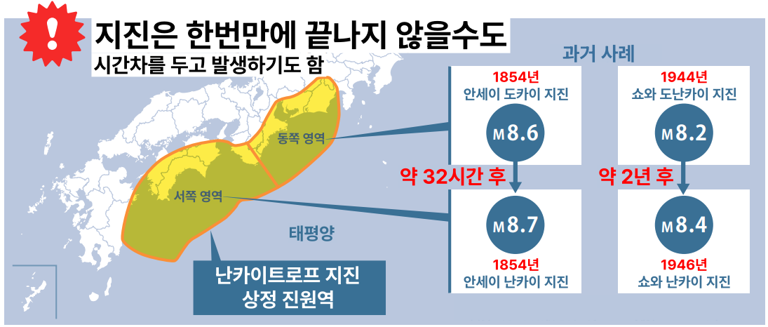 난카이트로프 거대지진의 예상 진원역